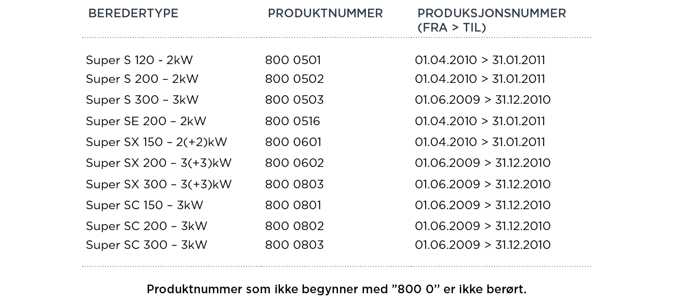 OSO varmtvannsbereder brannfarlig feil - oversikt