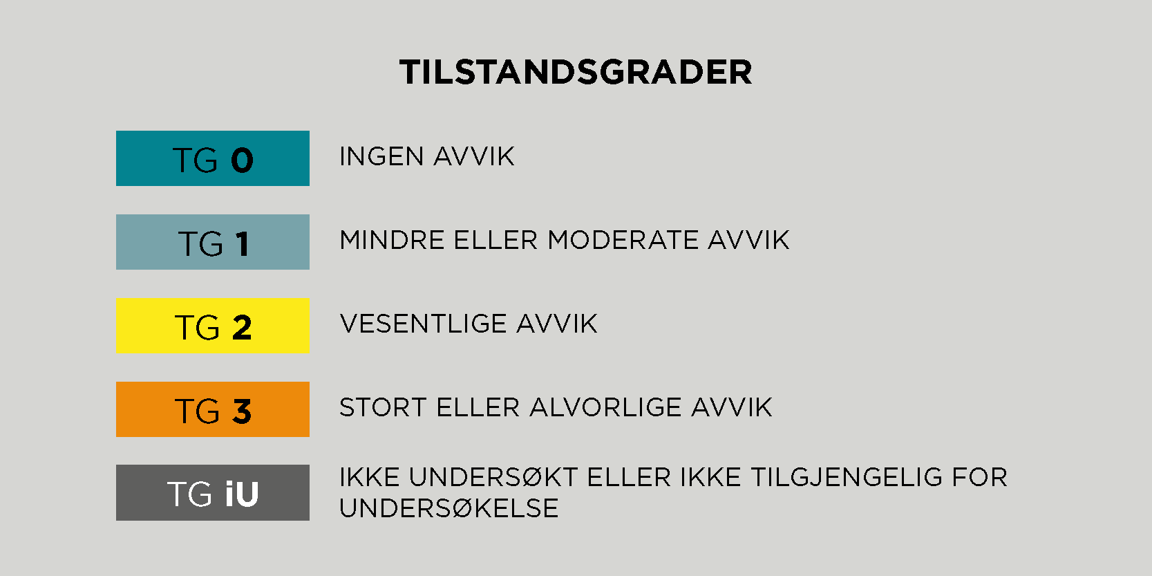 Ulike tilstandsgrader ved kjøp og salg av bolig